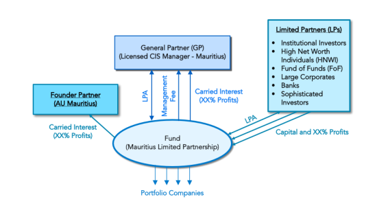 LP_Fund_Structure